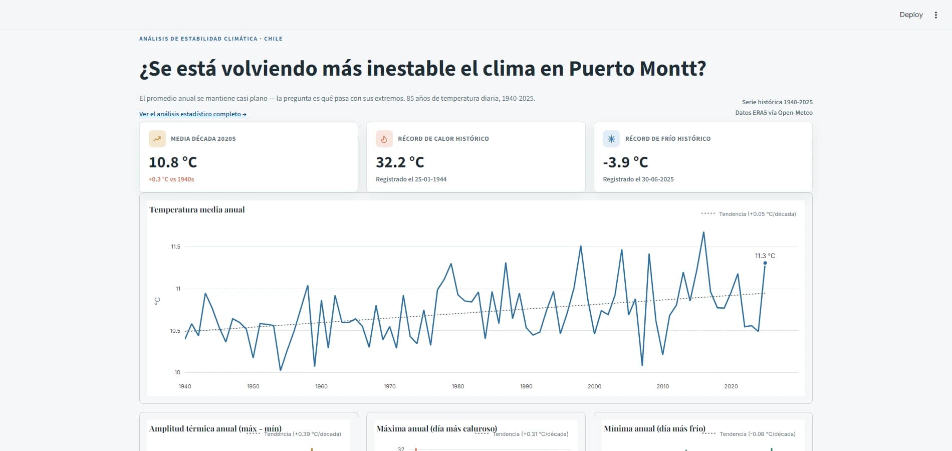 Inestabilidad Térmica en Puerto Montt